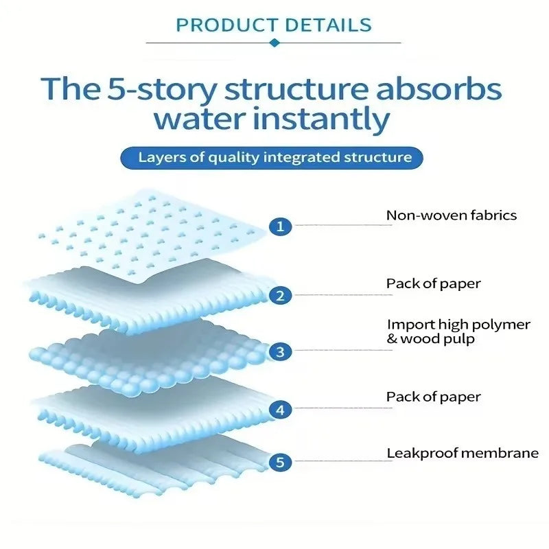 Empapadores Absorbentes Desechables para Mascotas