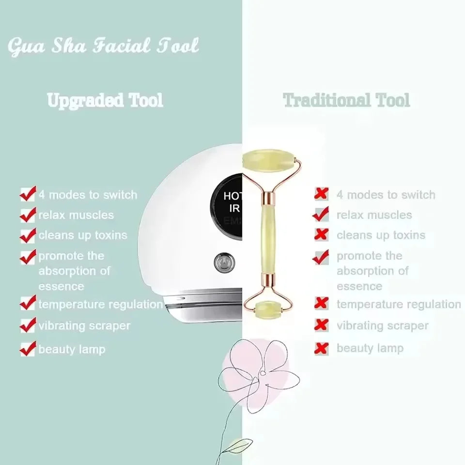 Masajeador Facial Eléctrico Gua Sha con Microcorriente EMS